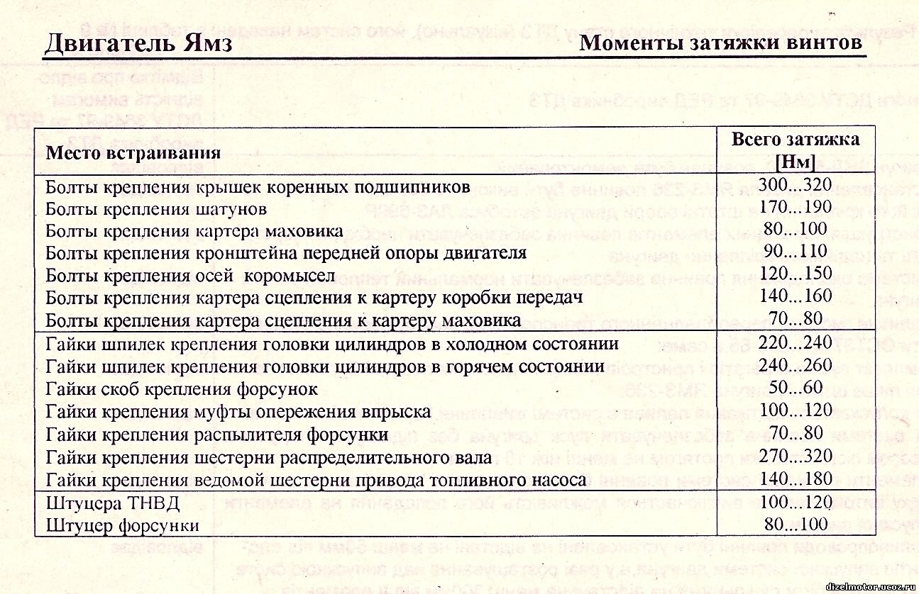 Таблица момента затяжки ямз 238 - aspektcenter.ru